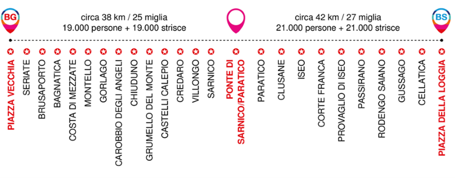 Il tracciato di 50 Miglia